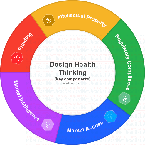 Design Health Thinking Framework for Innovations in Surgery - Academic ...